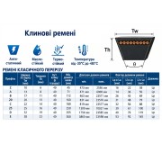 Паси клинові (Z, A, B, C, D, E) для сільгосптехніки
